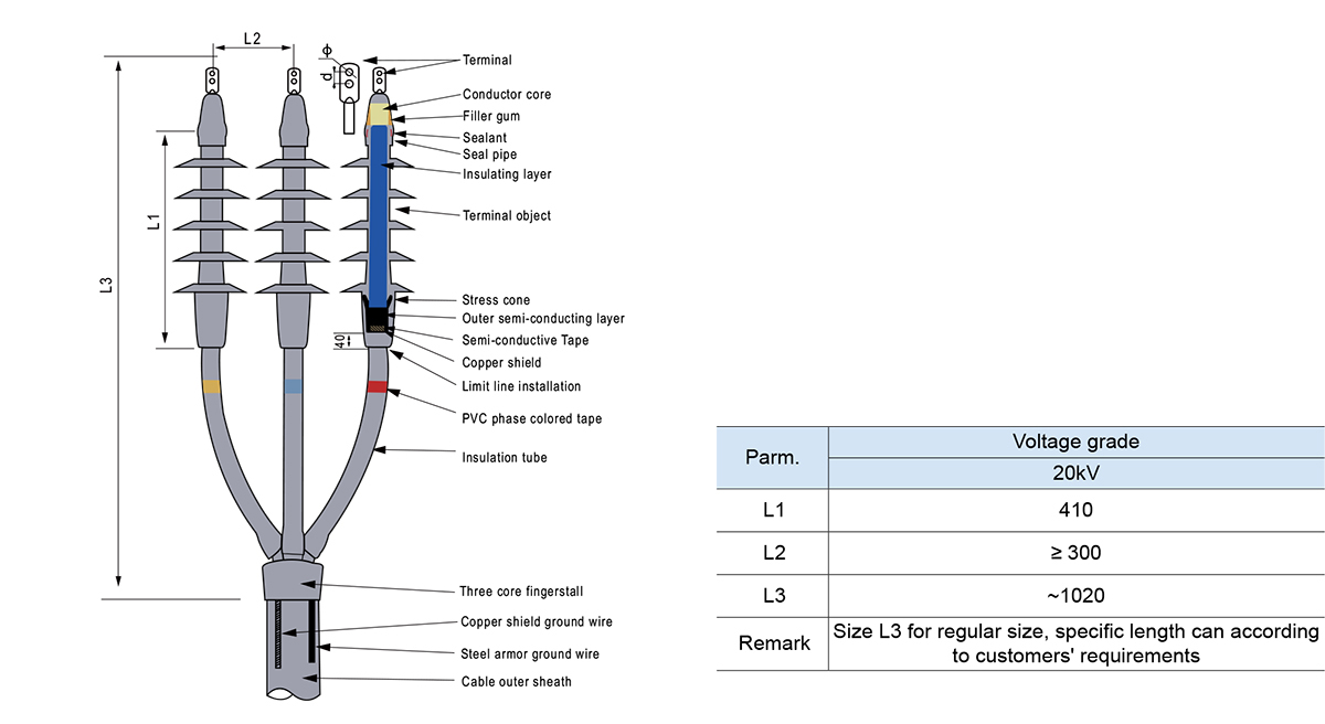 ترسیم جزئیات محصول