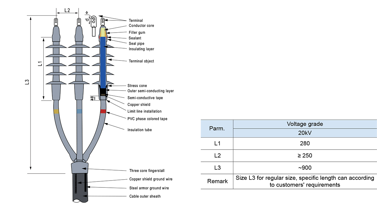 کیت ترمینال داخلی 3 هسته ای قابل جمع شدن سرد