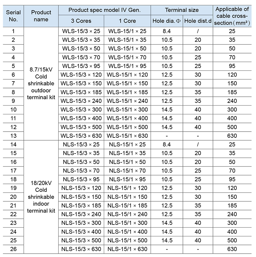 مشخصات محصول