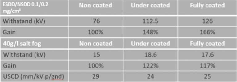 اصول اولیه عایق ها